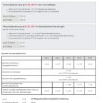 Pflegekennzahlen Berlin