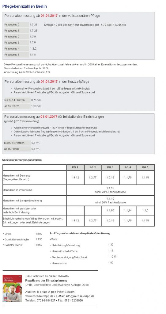 Pflegekennzahlen Berlin