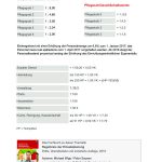Pflegekennzahlen Nordrhein-Westfalen