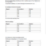 Pflegekennzahlen Bremen